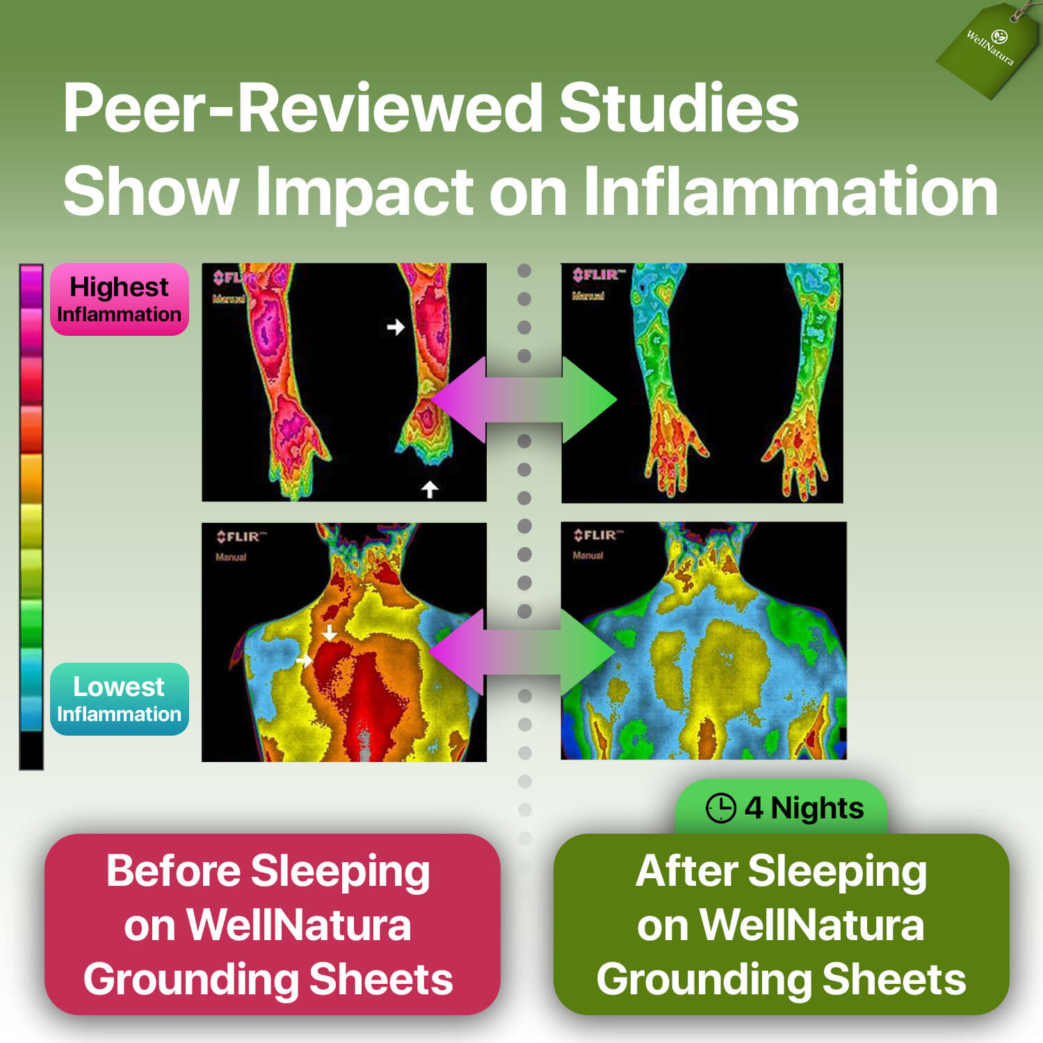 Grounding Sheet for Better Sleep & Health